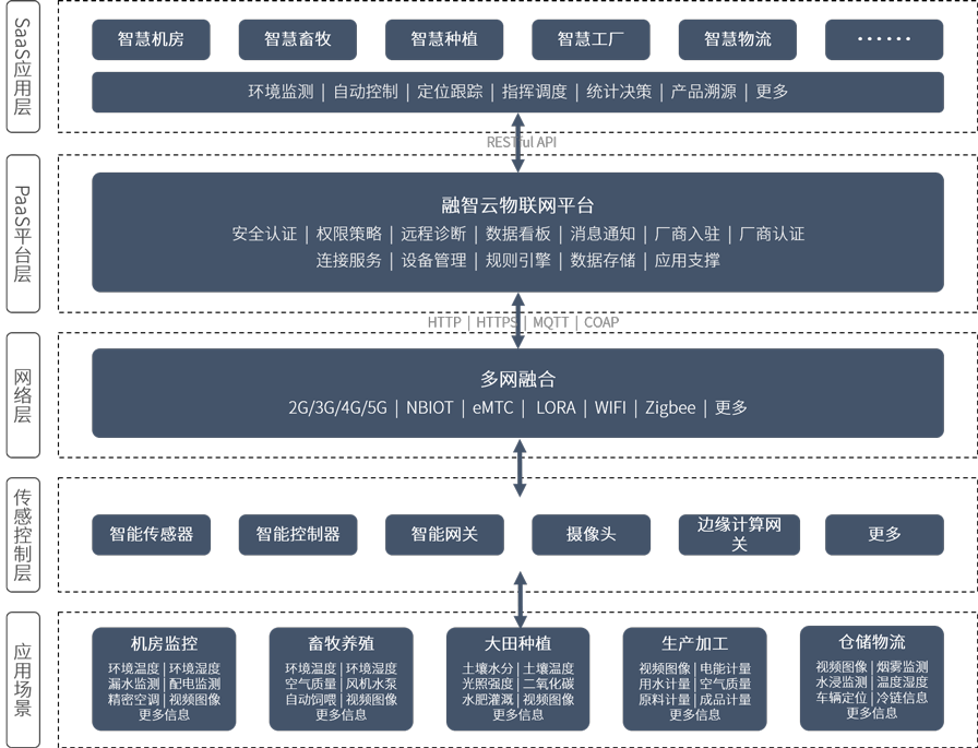平台架构-灰黑